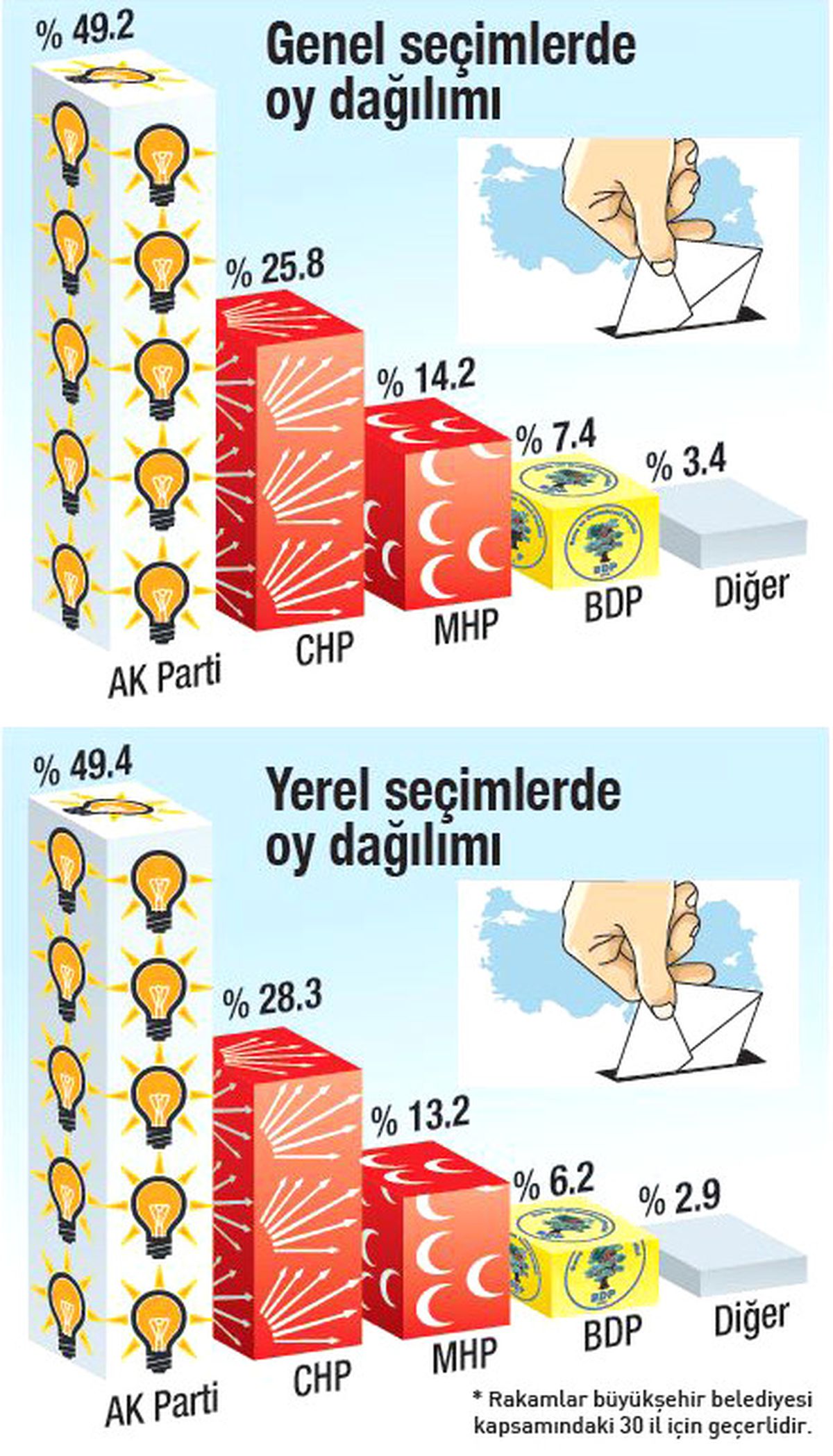 AK Parti'nin Oy Oranı Erdoğan'ın Beklentisinden Fazla