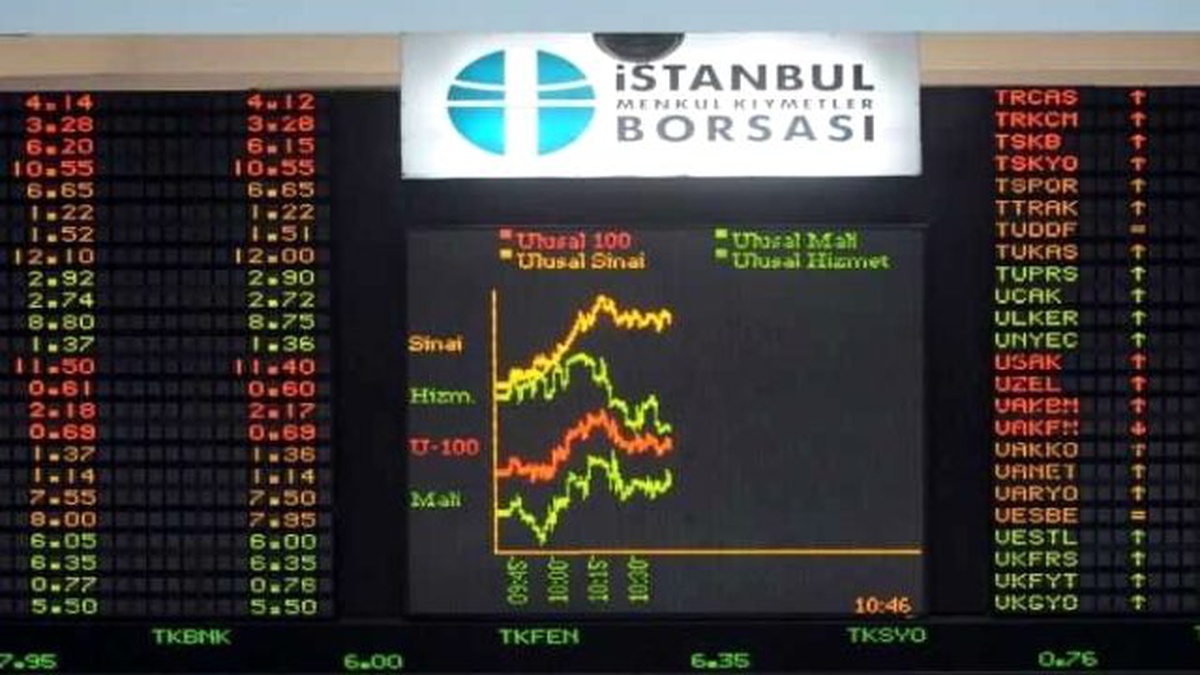 Borsada İşlem Hacmi Sıralaması
