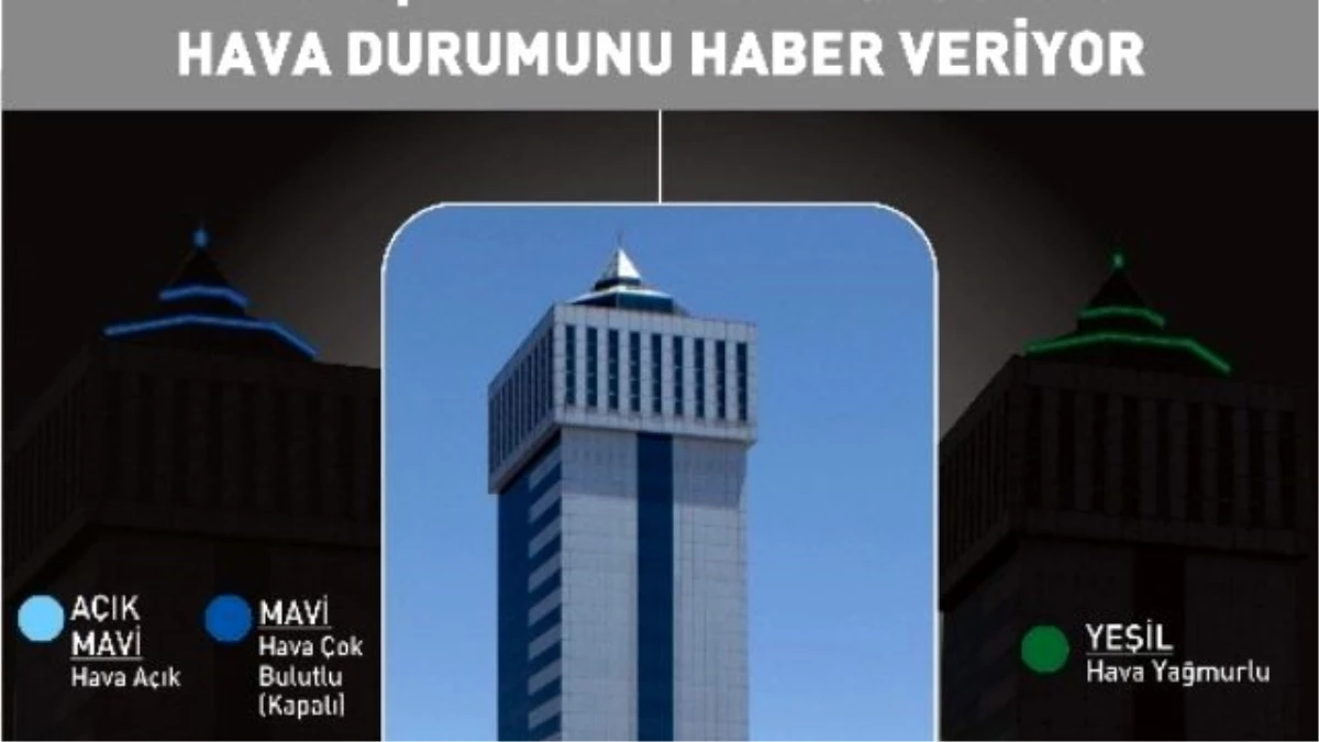 Bera İş Merkezi\'nde Hava Durumu Bilgisi