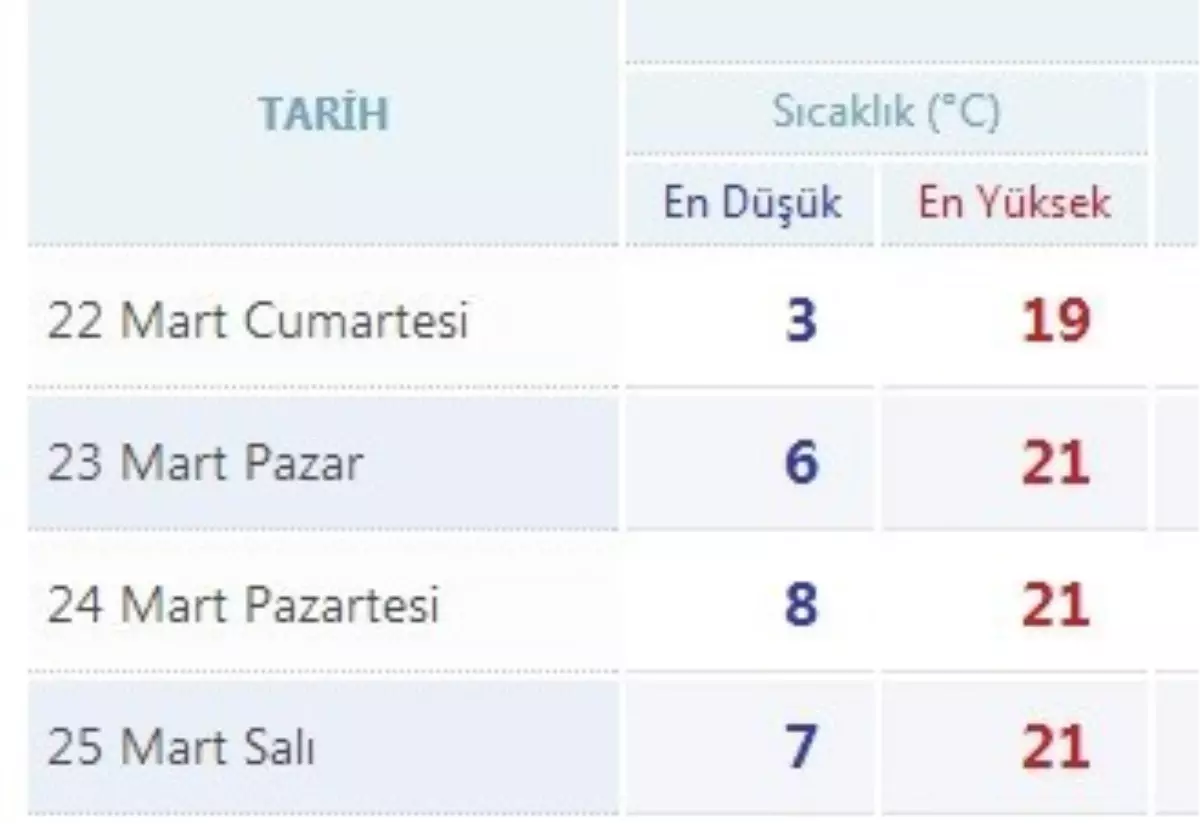 Elazığ\'da Hava Sıcaklığı Artıyor