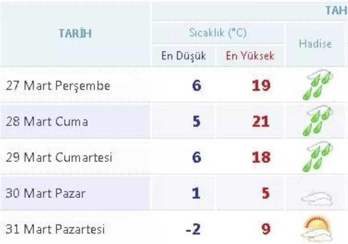 Elazığ\'da Havalar Isınıp Tekrar Soğuyacak