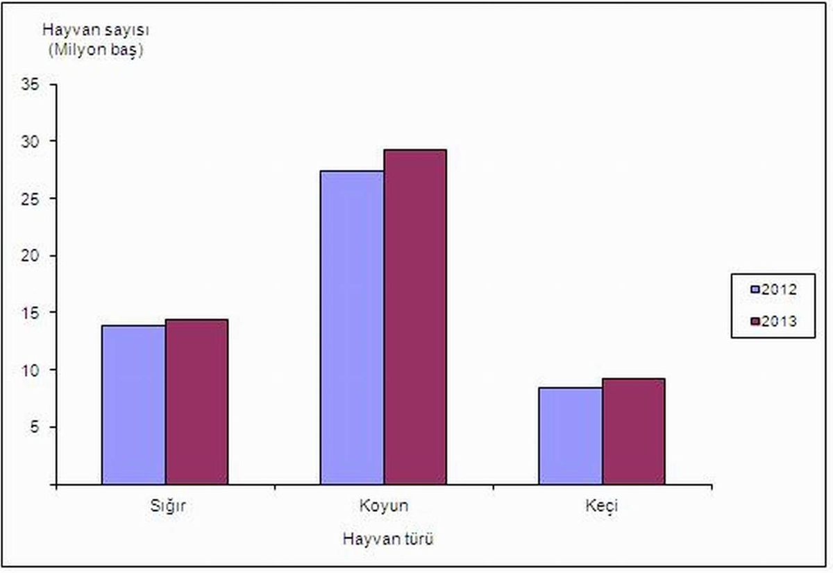 Siirt\'te 6.435 Ton Süt Üretimi Yapıldı