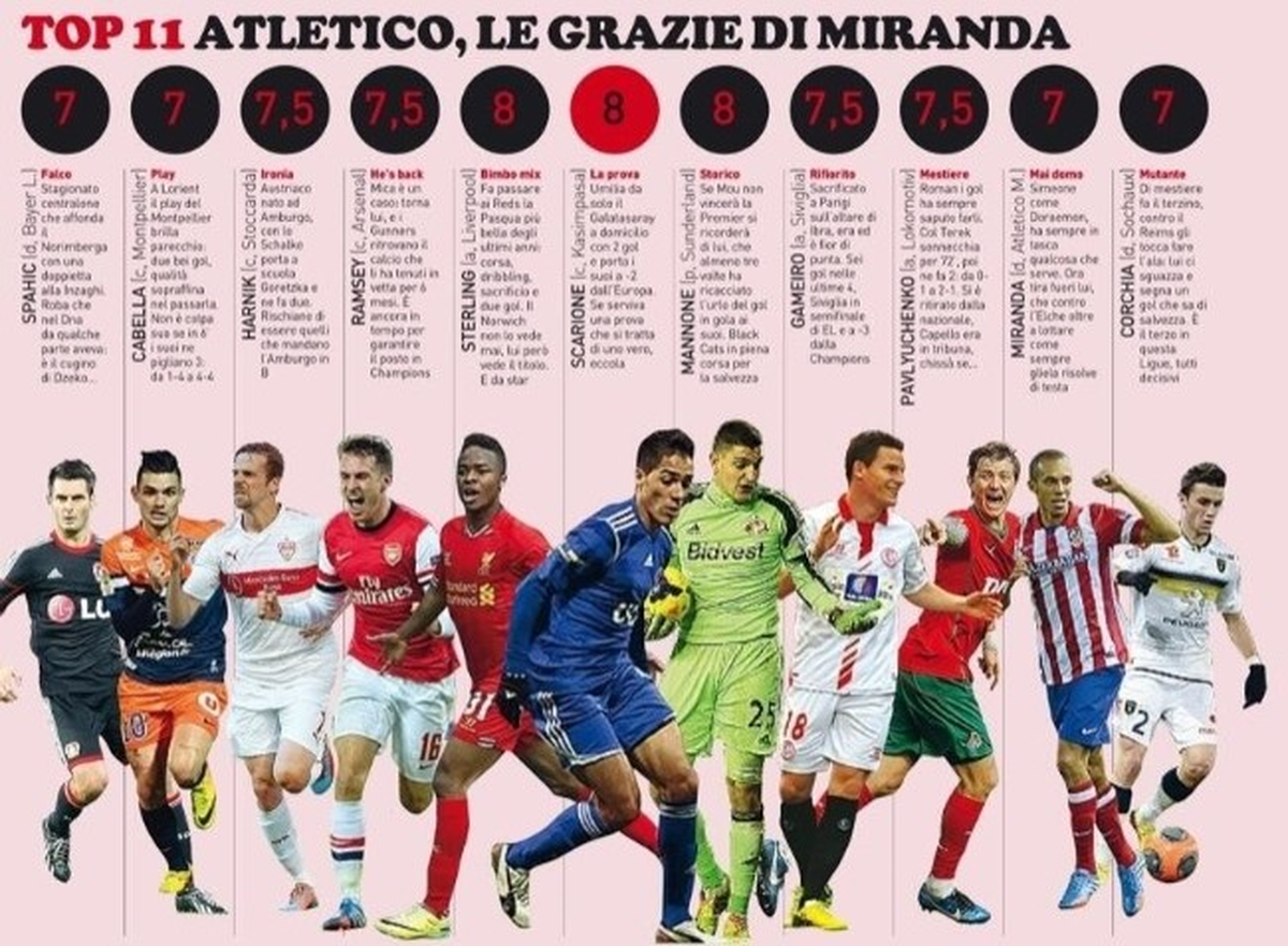 Kasımpaşalı Scarıone İtalya\'da Haftanın 11\'inde