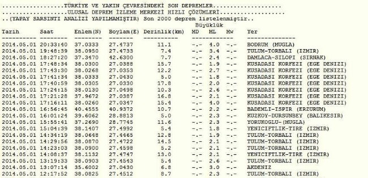 Bodrum\'da 4 Büyüklüğünde Deprem