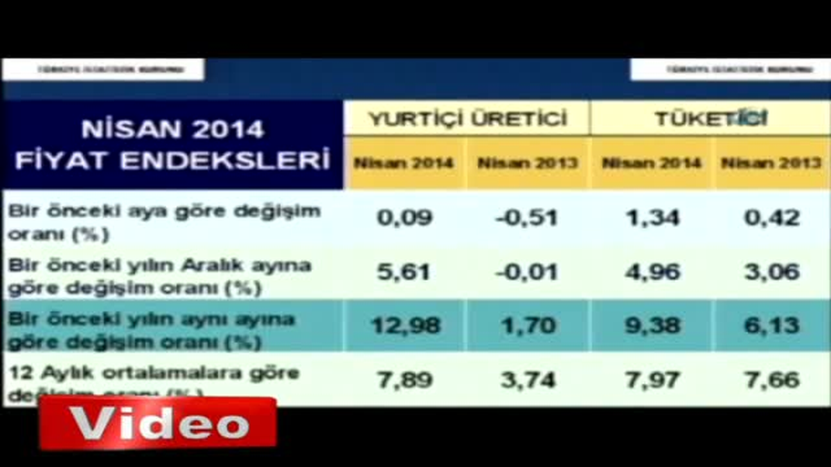 Nisan Ayı Enflasyon Rakamları Açıklandı