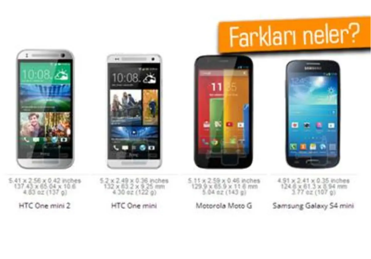 Htc One Mini 2 Boyut Karşılaştırması