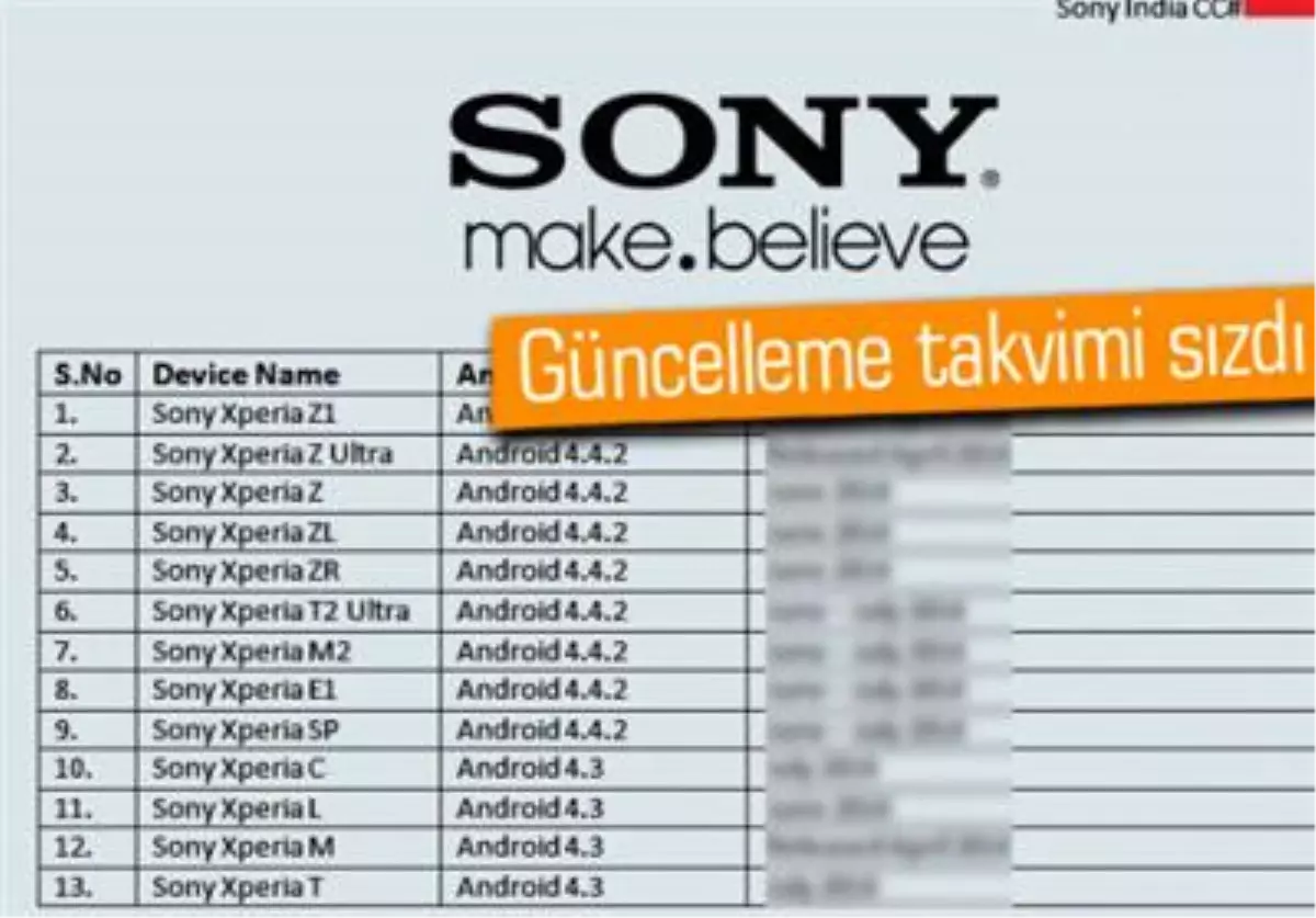 Sony\'nin Güncelleme Yol Haritası Belli Oldu