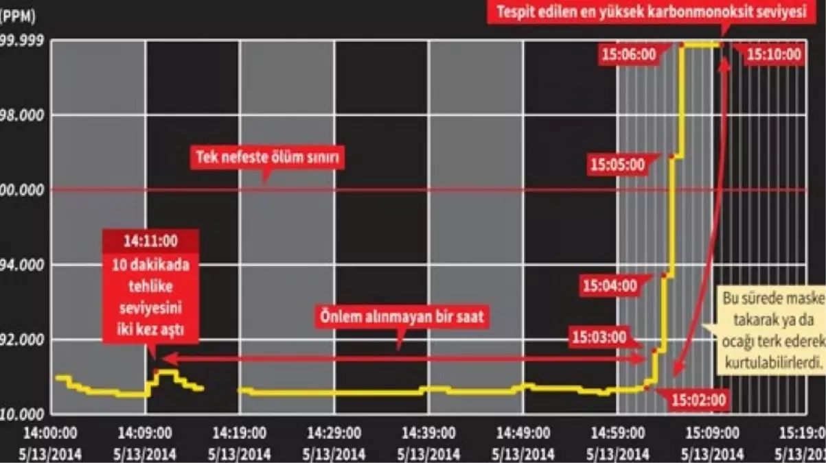 Dakikalar Önce \'Risk\' Uyarısı