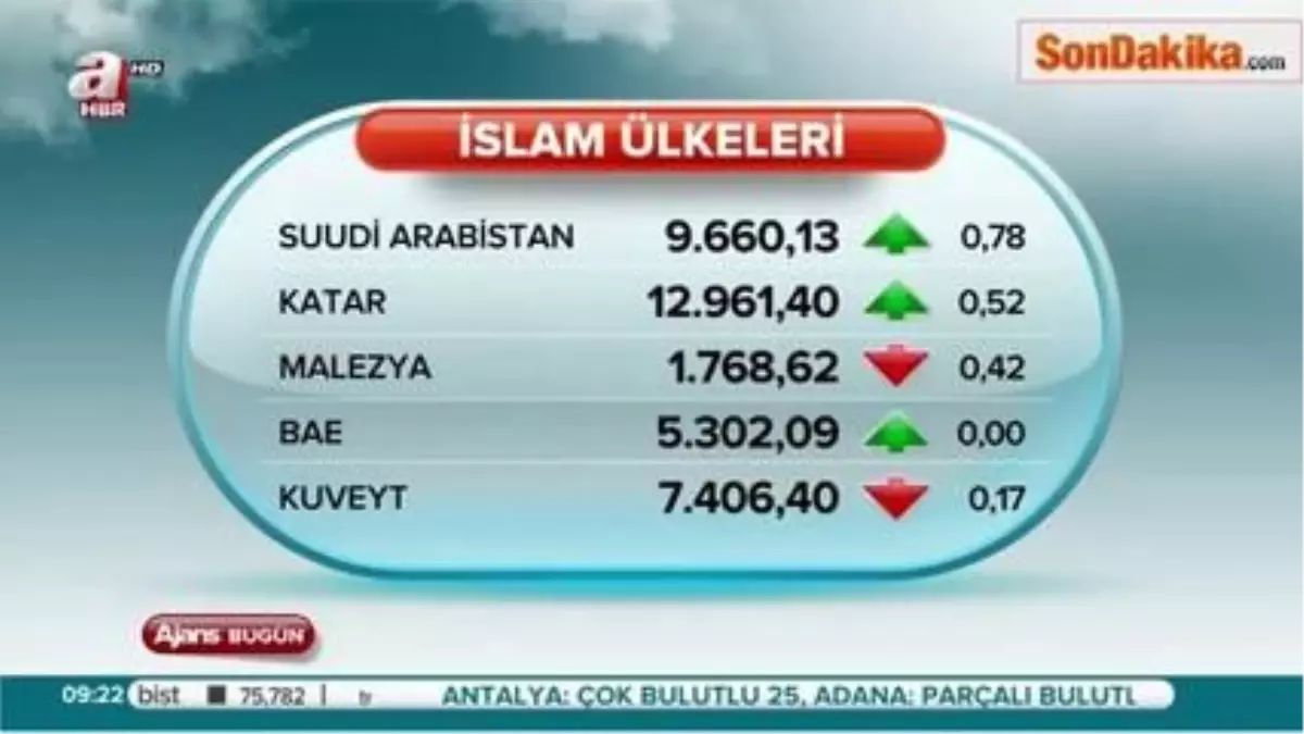 Borsada Yükseliş Sürüyor Ama Kâr Satışları Gelebilir