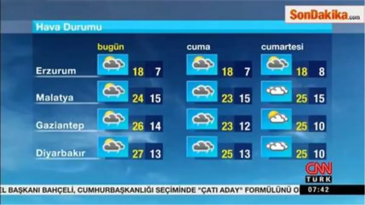 Meteoroloji\'den Yağış Uyarısı