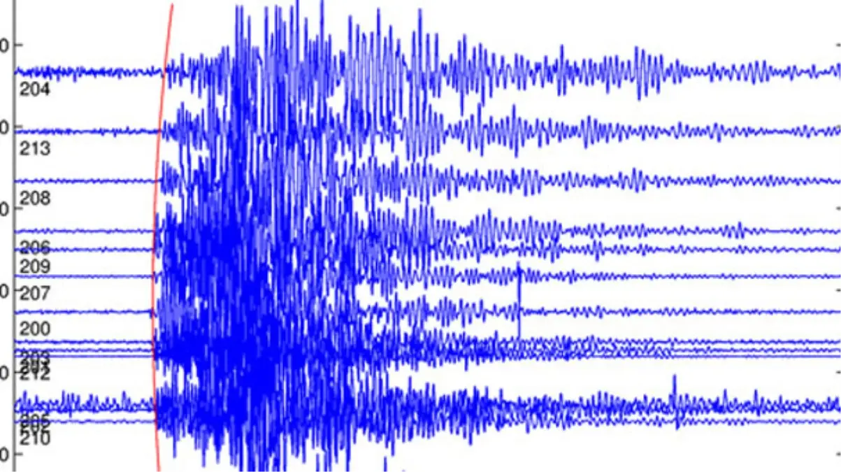 Ege Denizi\'ndeki Deprem