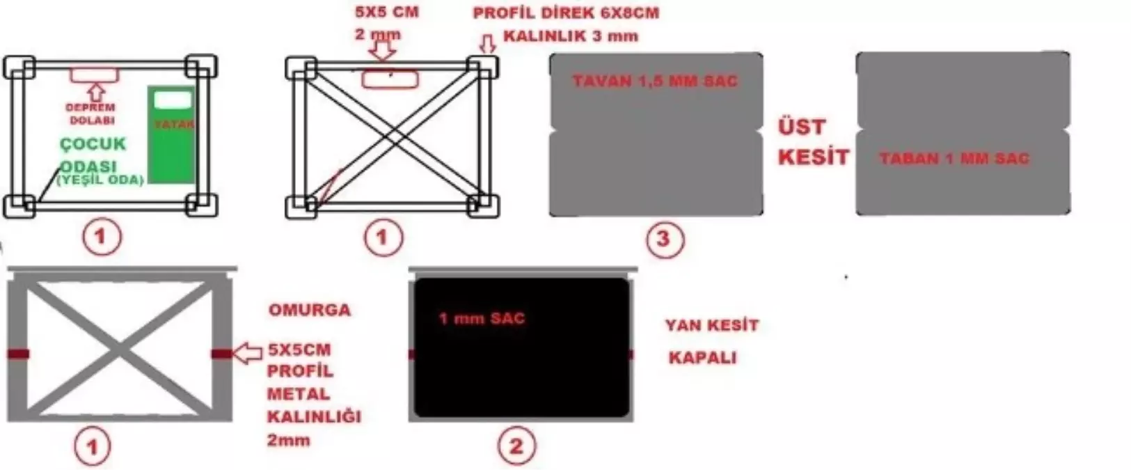 Depreme Karşı Yeşil Oda