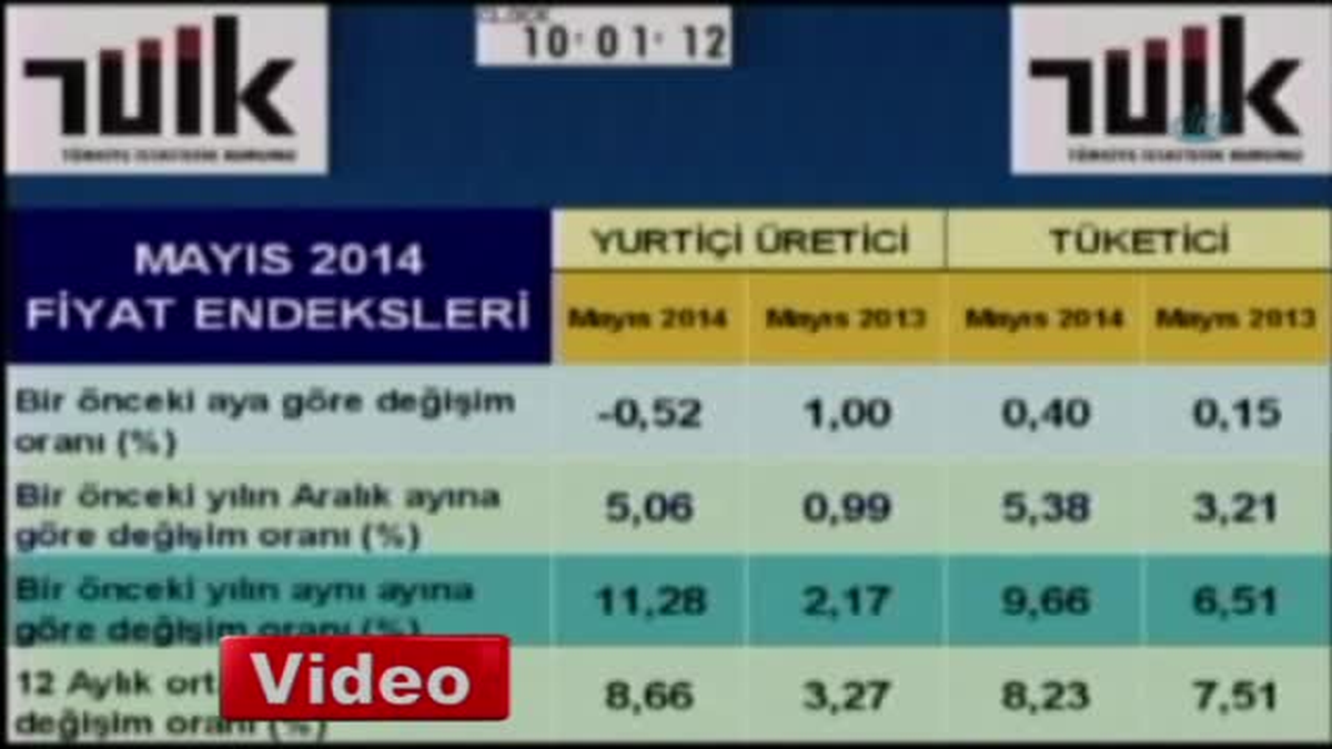 Enflasyon Rakamları Açıklandı