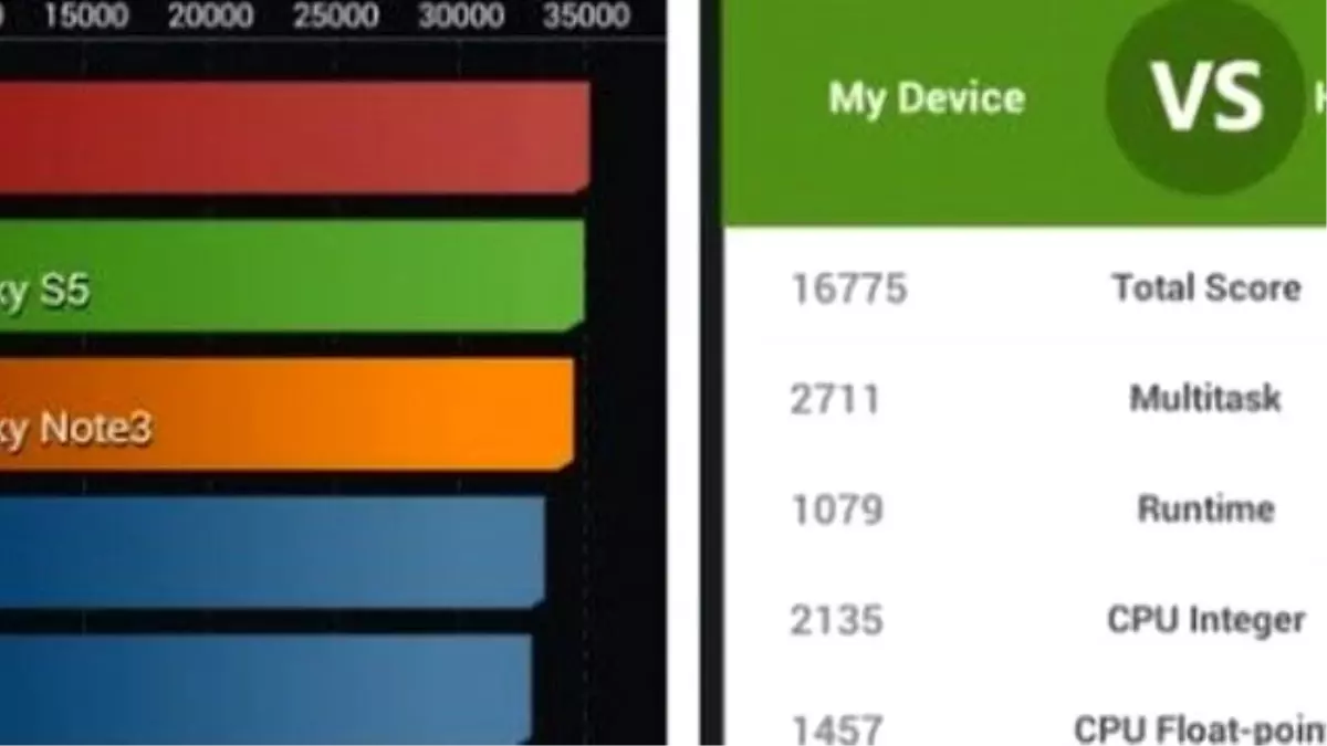 Antutu Neyi Ölçüyor?