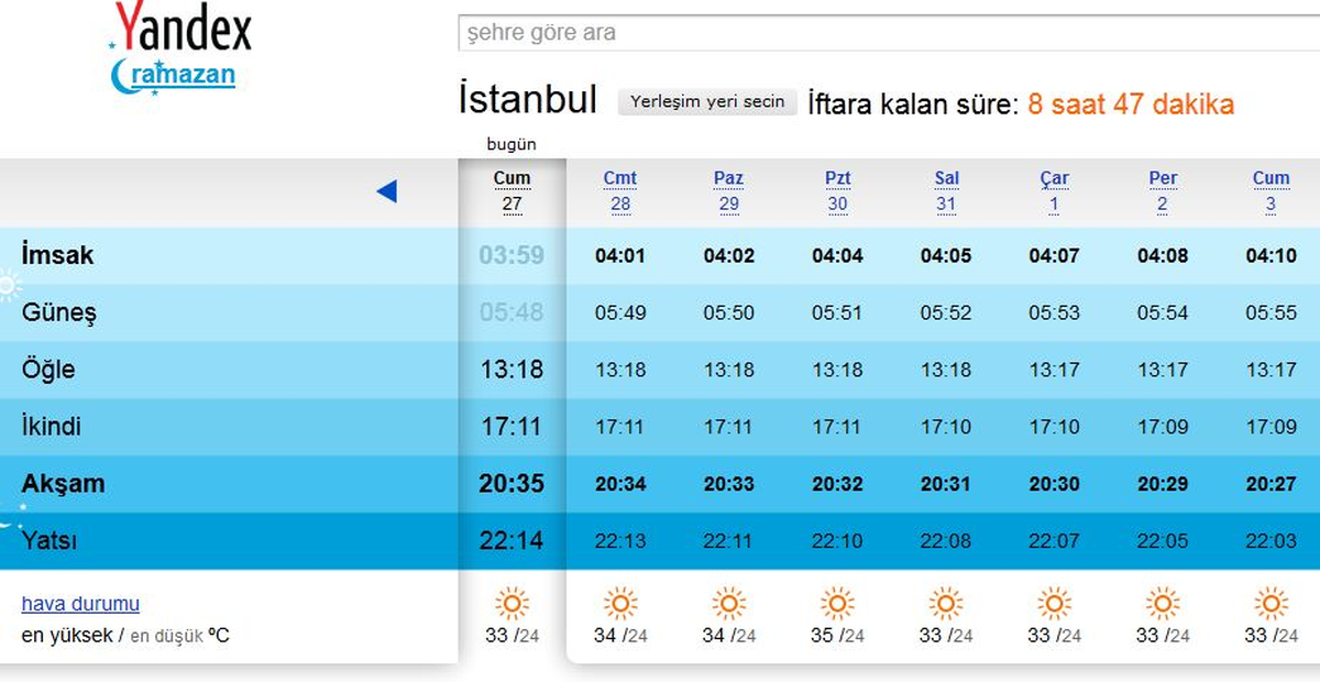 İftara Ne Kadar Kaldı?