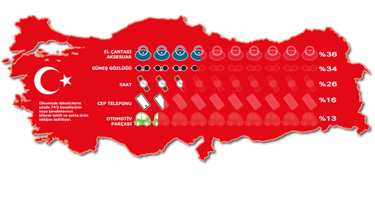 Türk İnsanı İmitasyon Otomotiv Parçalarına Güvenmiyor
