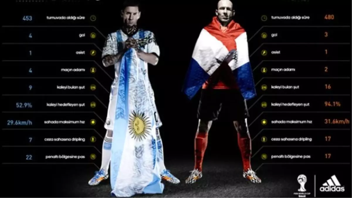 Messi Robben'e Karşı