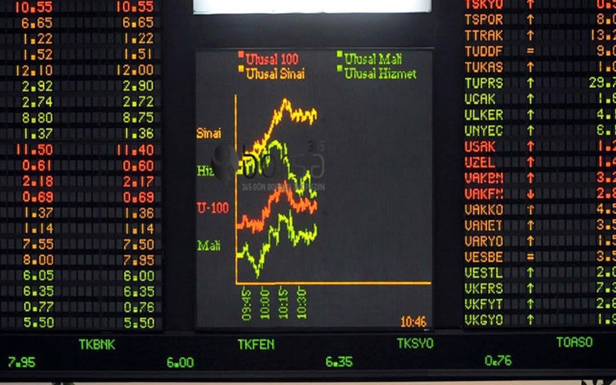 Yatırımcıyı En Çok Borsa Sevindirdi