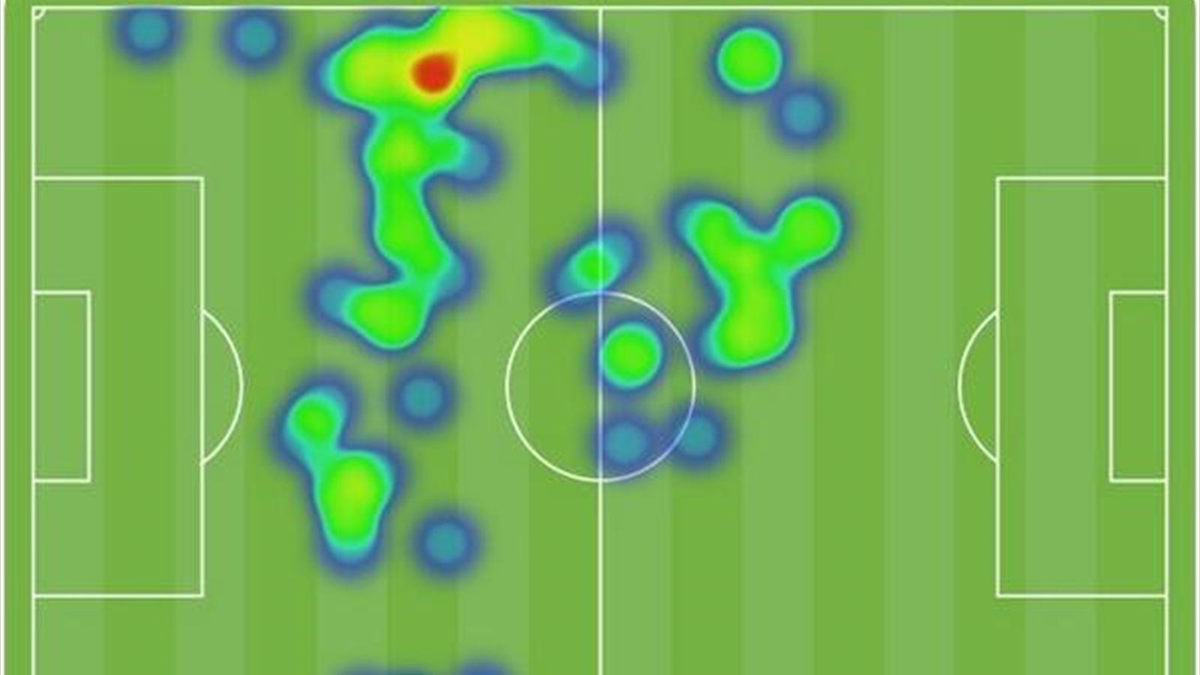 Lionel Messi'nin Hollanda-Arjantin Maçındaki Performansı