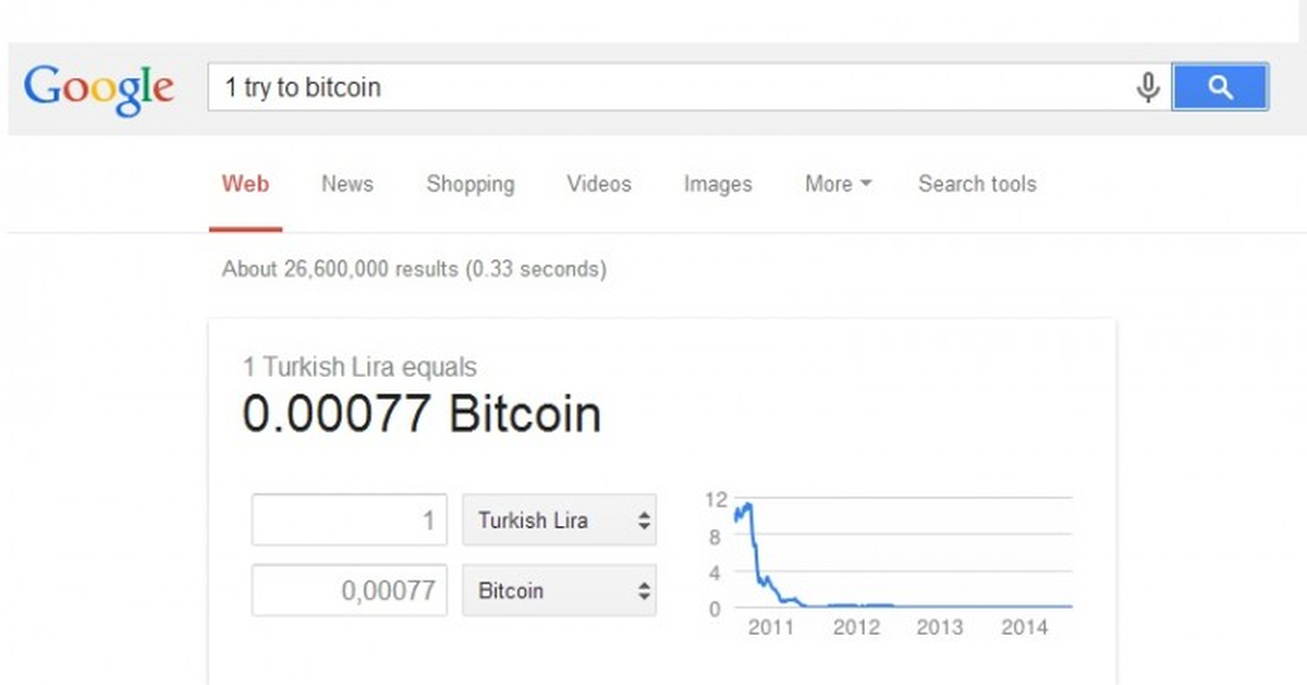 Google, Paranızı Bitcoin\'e Çeviriyor