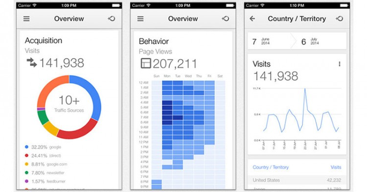 Google Analytics İphone Uygulaması Çıktı