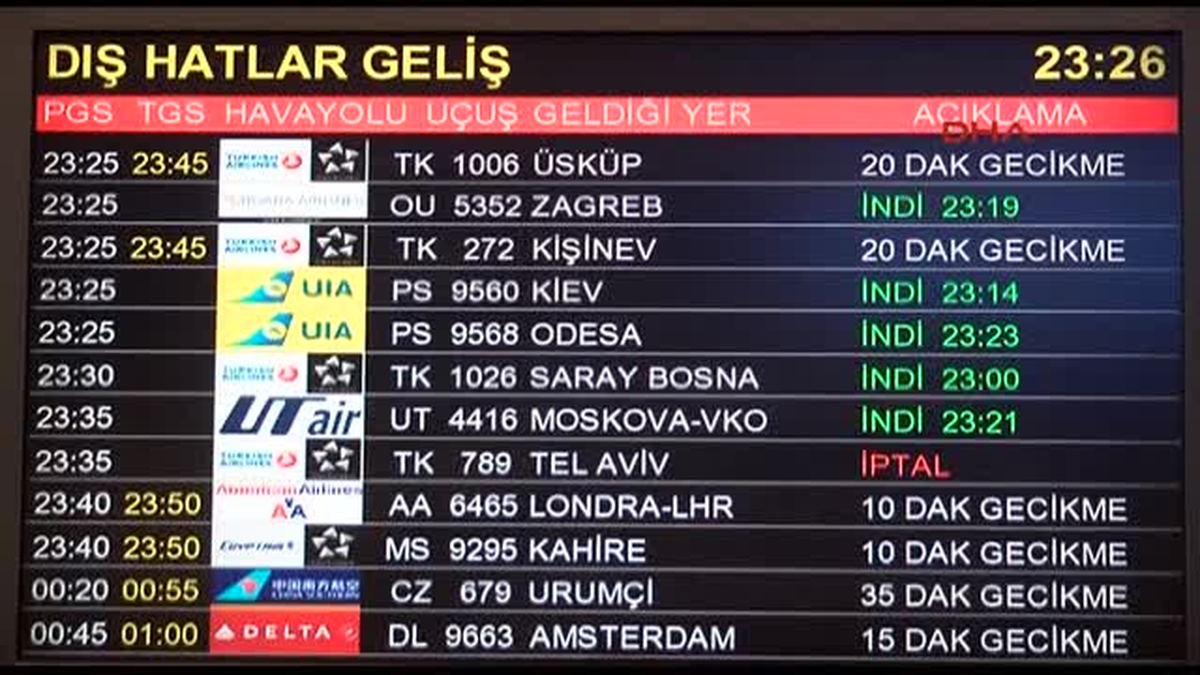Aviv Uçakları Geri Döndü, Seferler Durduruldu