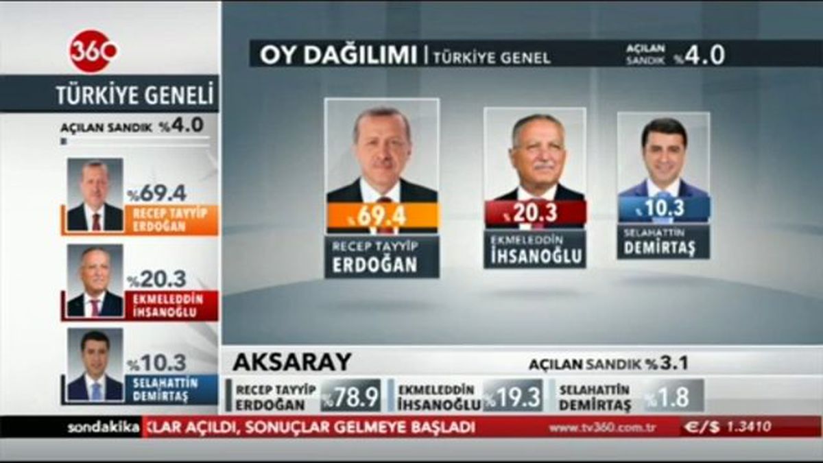 İlk Sonuçlar