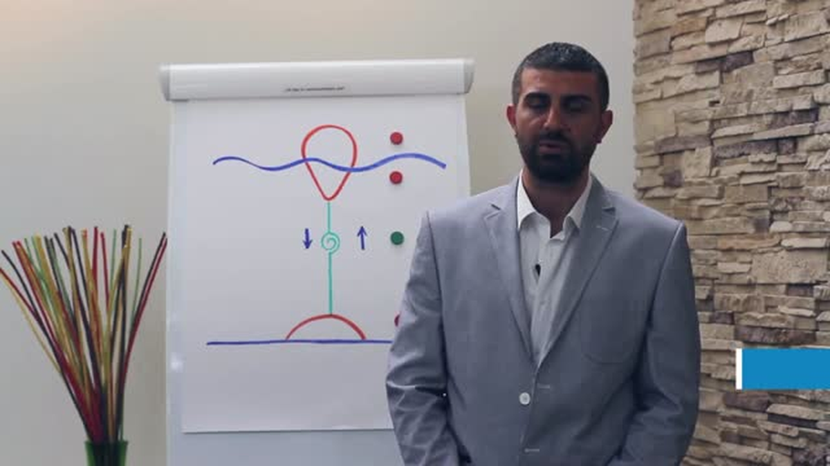 Fasilitasyon Becerilerinin Sürece Etkisi Nedir?