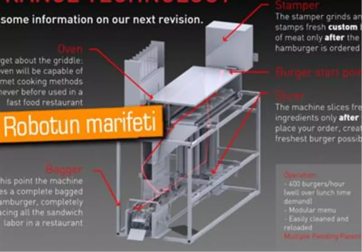 10 Saniyede 1 Hamburger Hazırlayan Makine