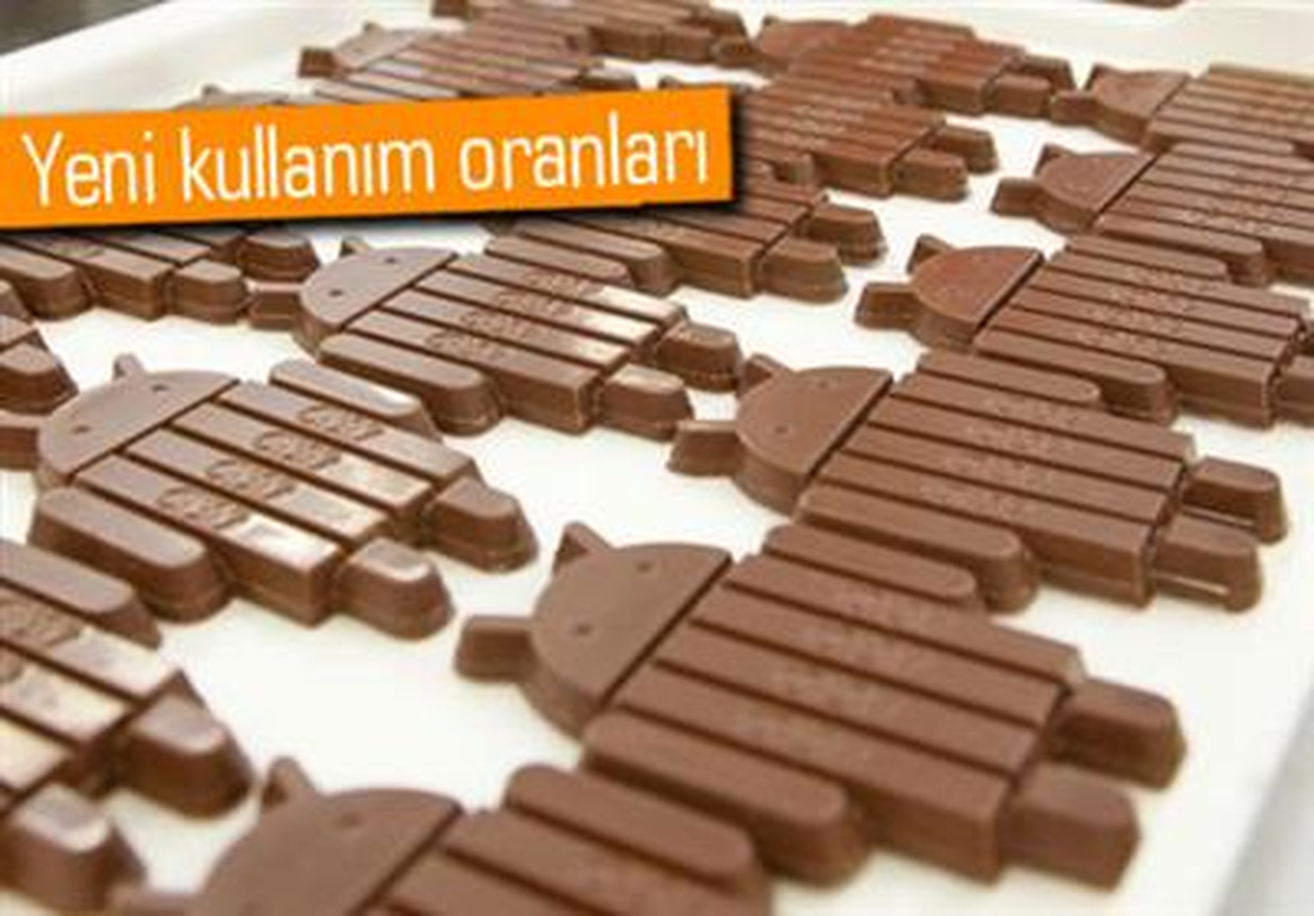 Android Kitkat\'ın Yükselişi Devam Ediyor