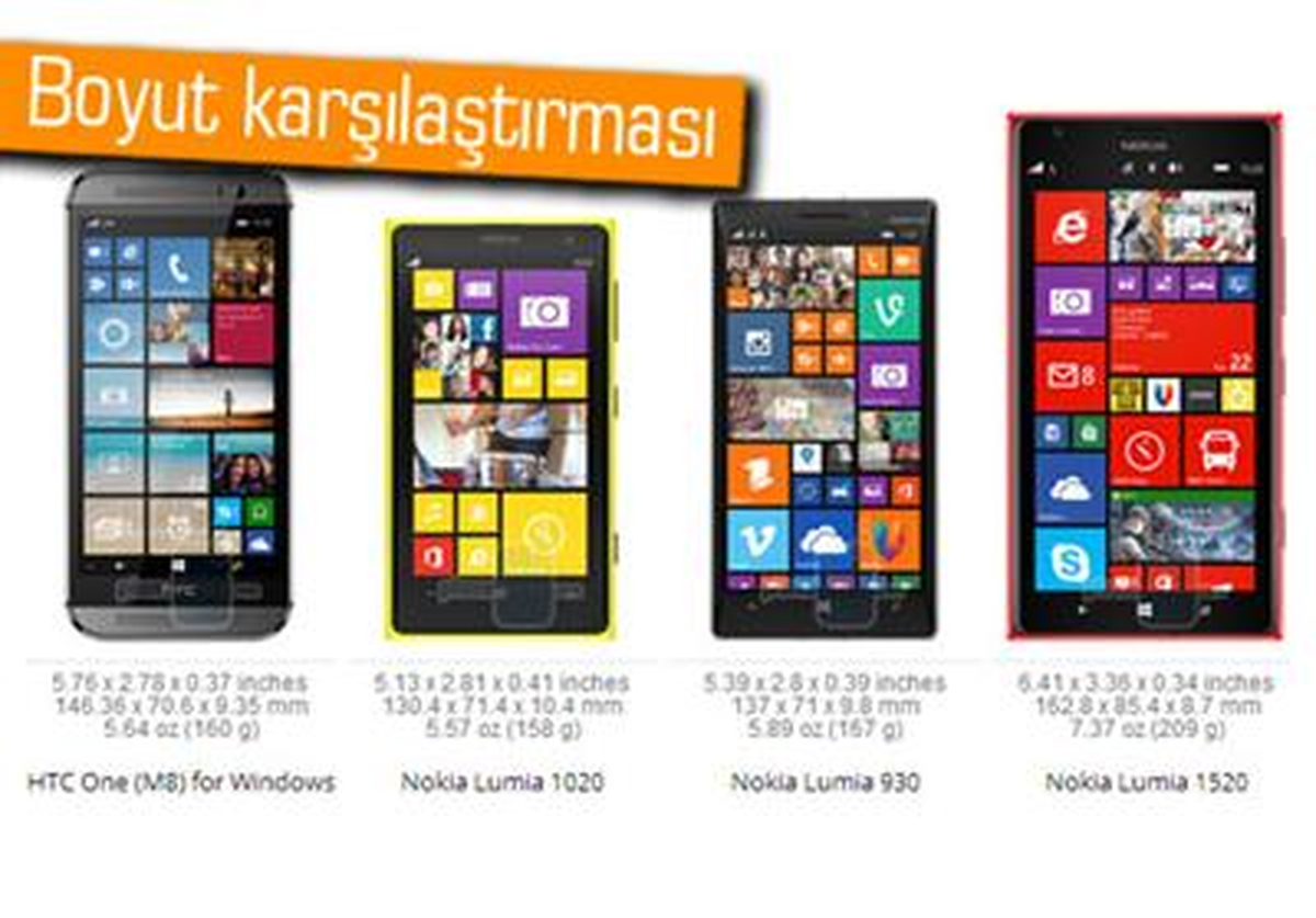 HTC One For Windows, Windows Phone\'lu Rakiplerinin Karşısında
