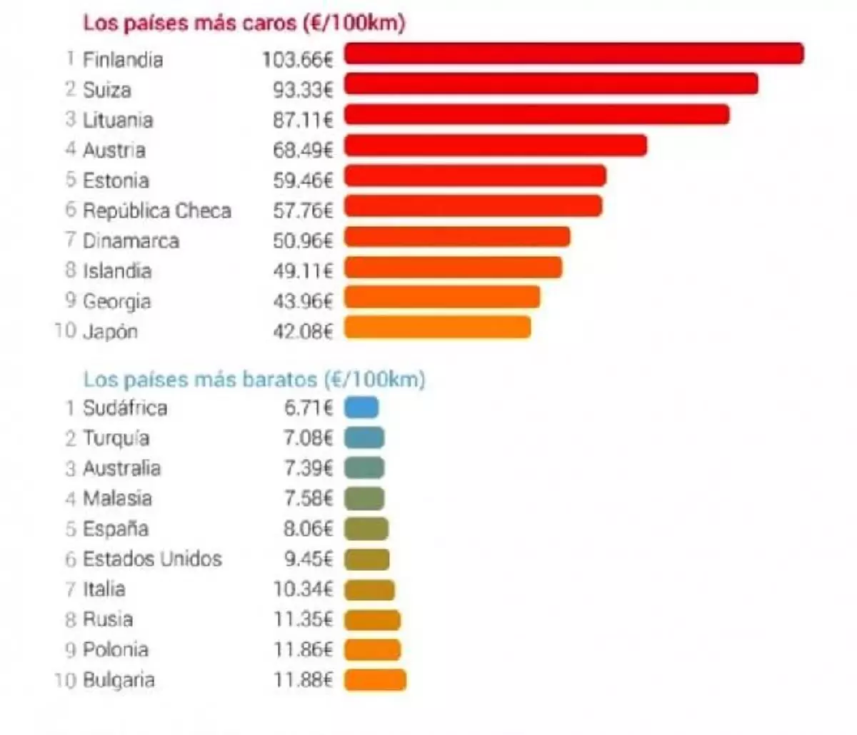 Türkiye İç Hat Uçuşlarda Dünyanın En Ucuz 2\'nci Ülkesi
