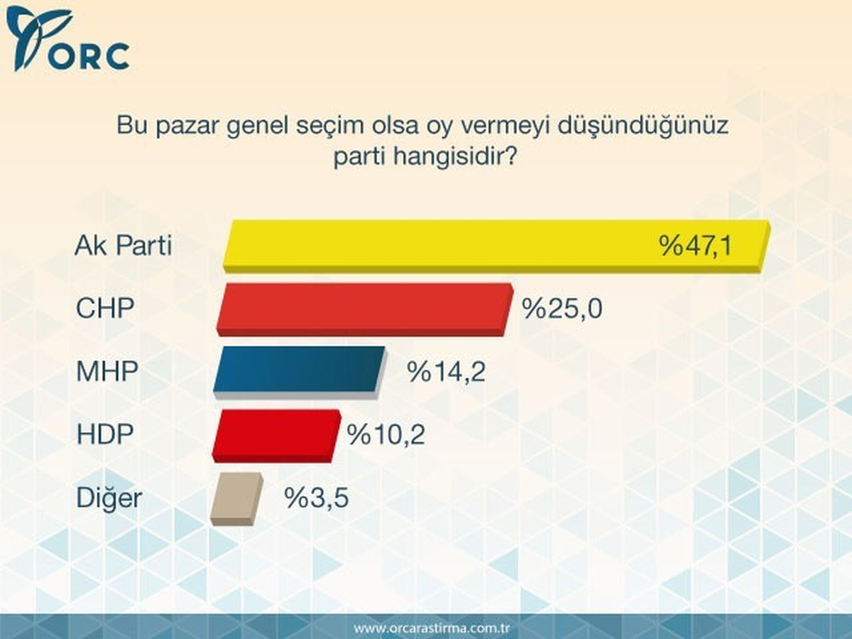 Halkın AK Parti\'ye Olan Desteği Sürüyor