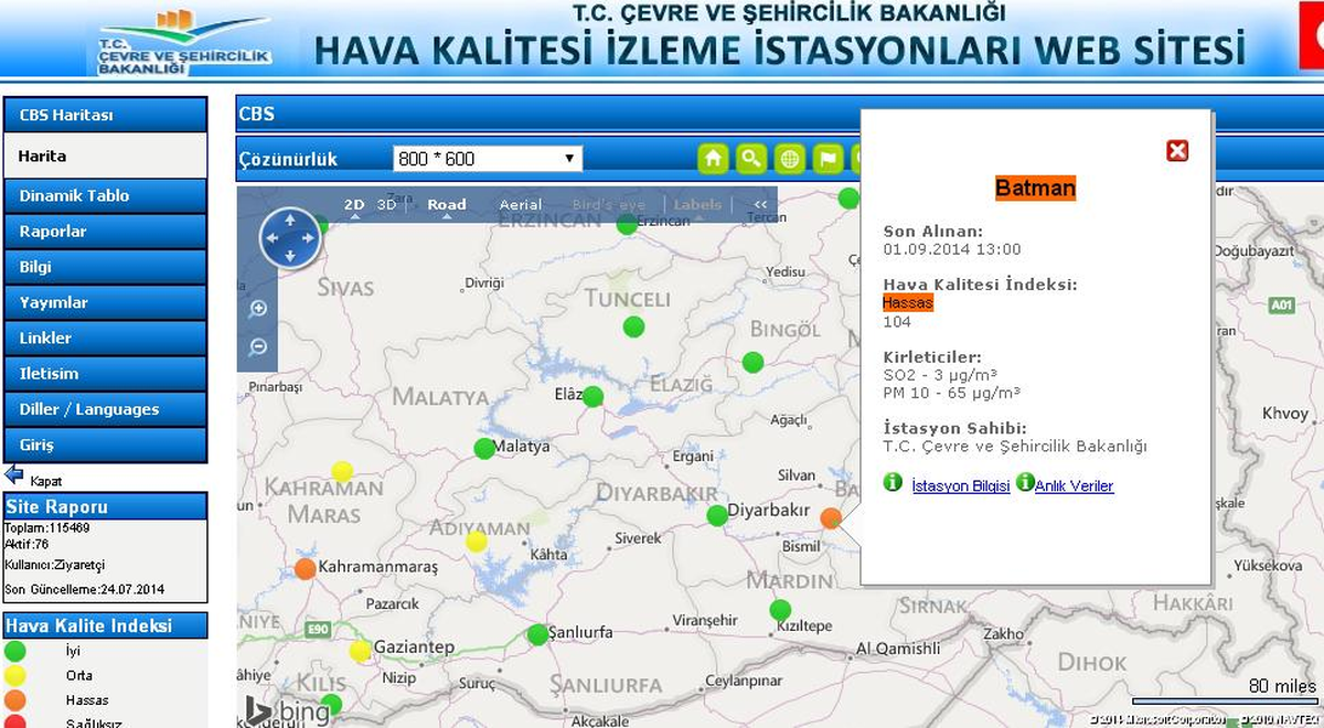 Hava Kirliliği \'Hassas\' Değerde