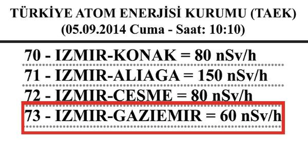 İzmir\'deki Radyasyon Kabusu Bitiyor