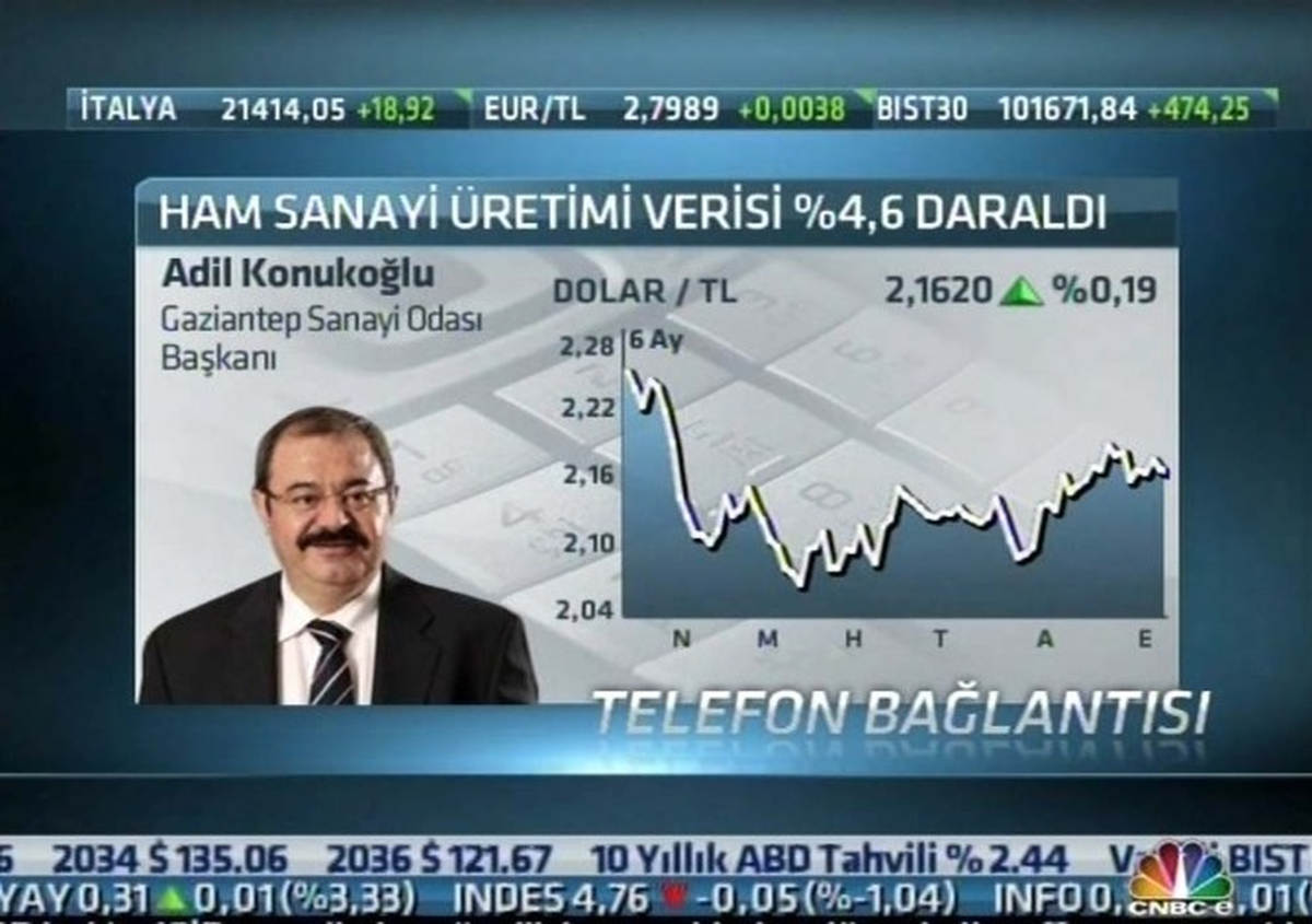 Konukoğlu, Cnbc-E Kanalında Sanayi Üretimini Değerlendirdi
