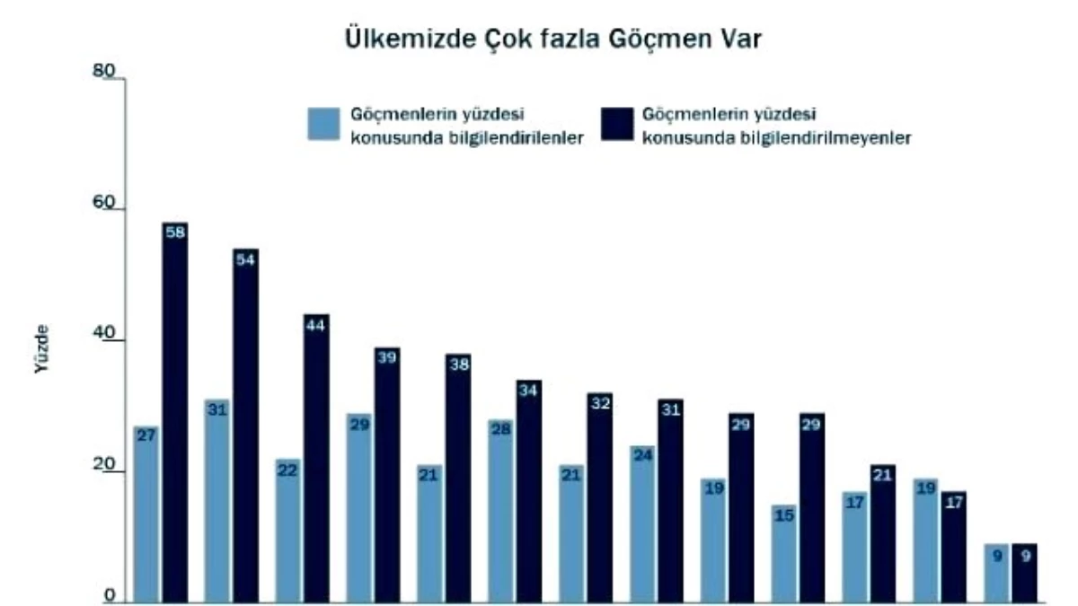 Türkiye\'nin Yarısından Fazlası AB Üyeliğini İstiyor