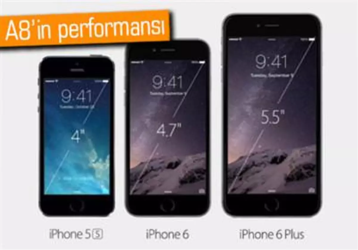 Apple A8 Yonga Setinin Benchmark Sonuçları