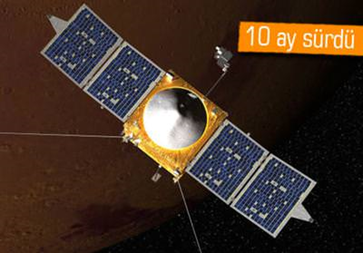 Nasa\'nın Maven Uzay Aracı Mars\'a Ulaştı