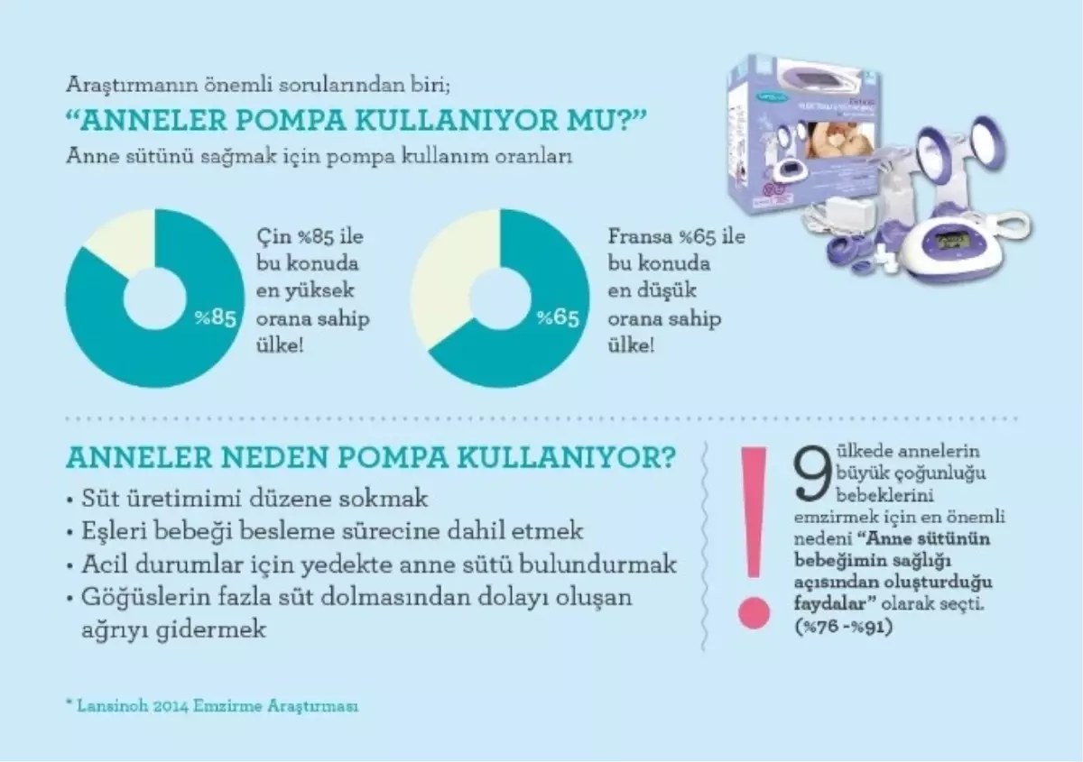 Uluslar Arası Emzirme Araştırmasından Çarpıcı Sonuçlar