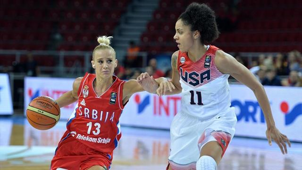 Dünya Kadınlar Basketbol Şampiyonası