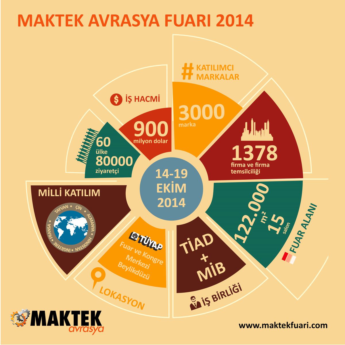 Dünya Makine Devleri İstanbul\'da