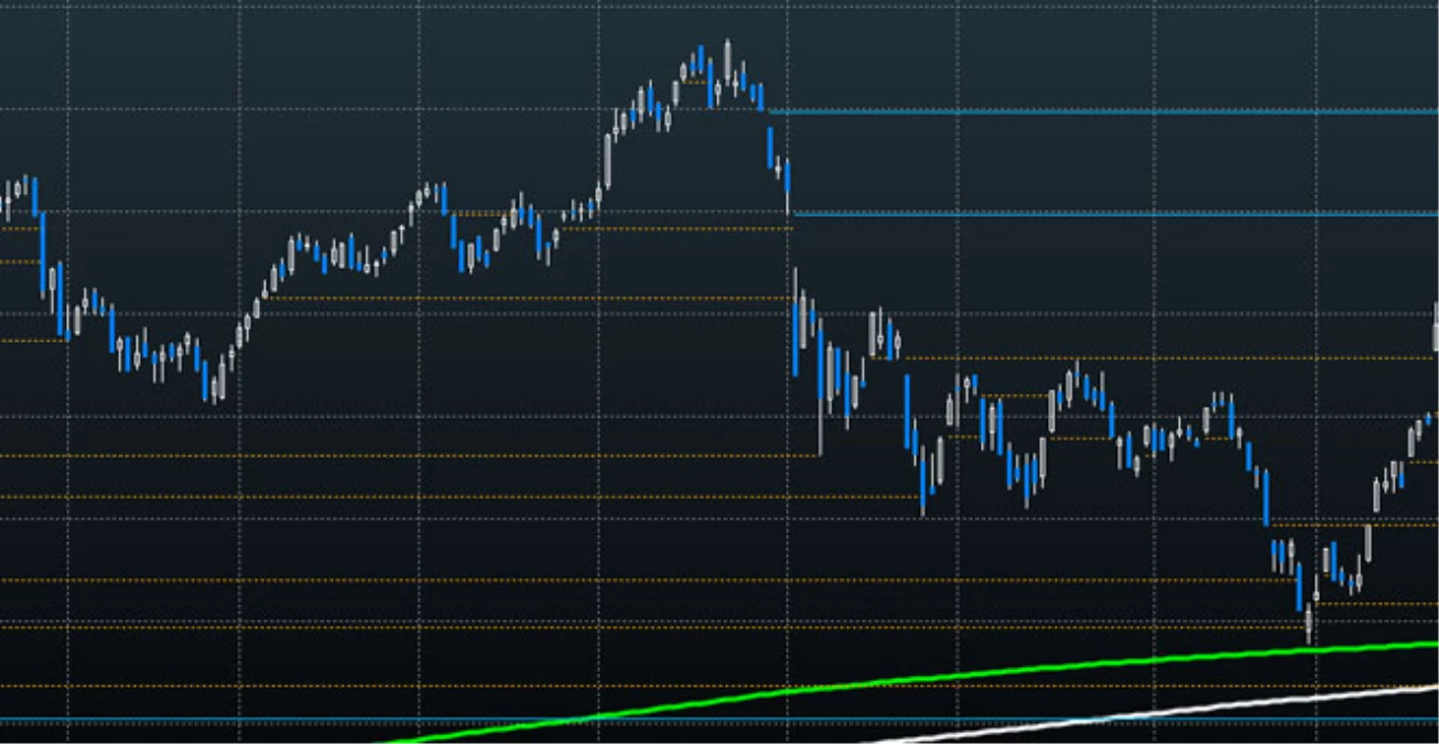 Borsa, Kısa Güne Alımlarla Başladı