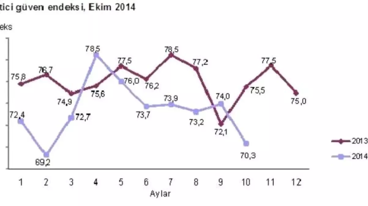 Tüketici Güveninde Ekim Ayında Keskin Düşüş (2)