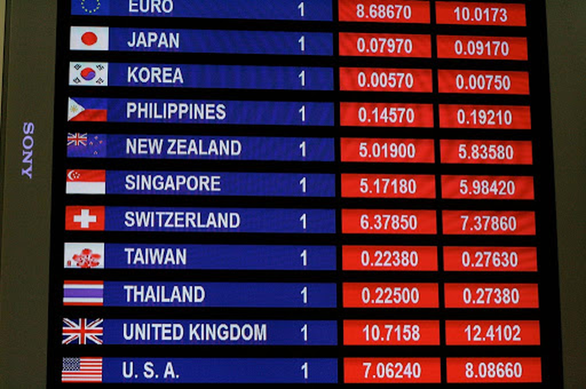 Foreign Exchange Rates