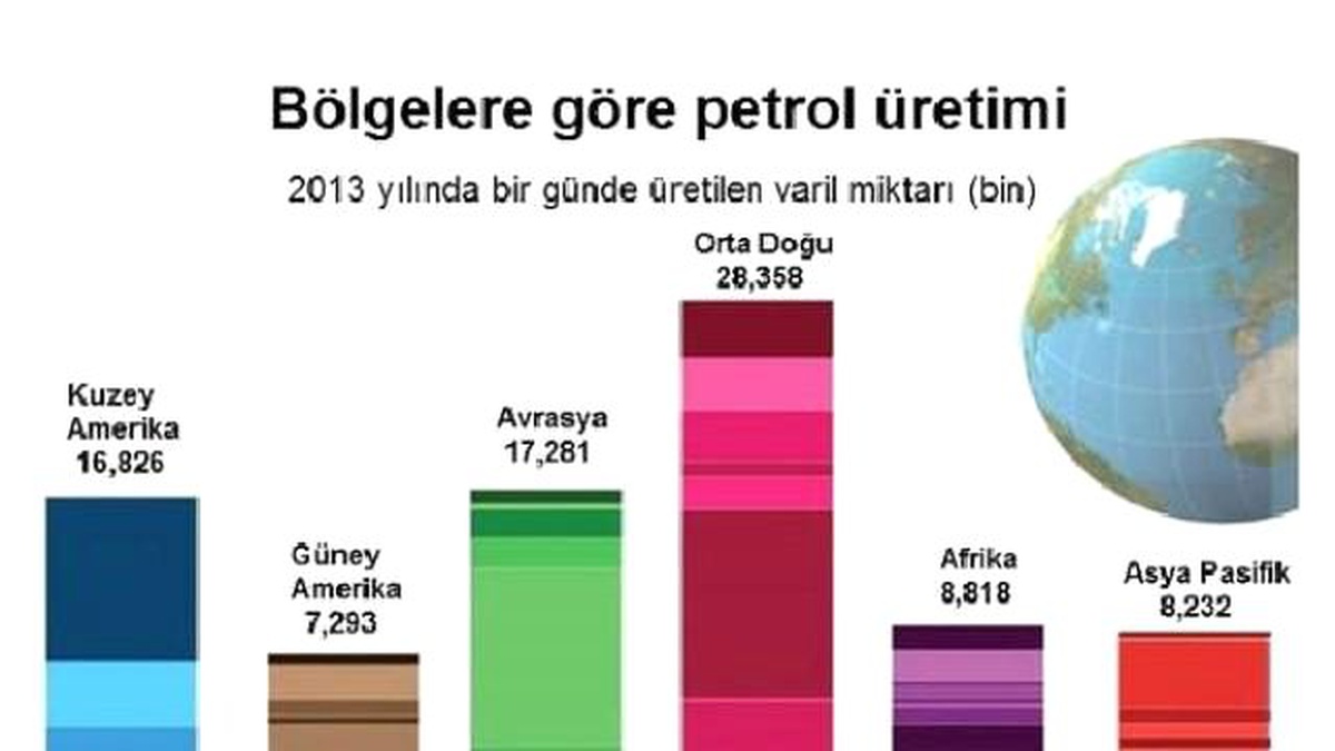 Opec Üyeleri Arasında Fiyat Savaşı Var Mı?