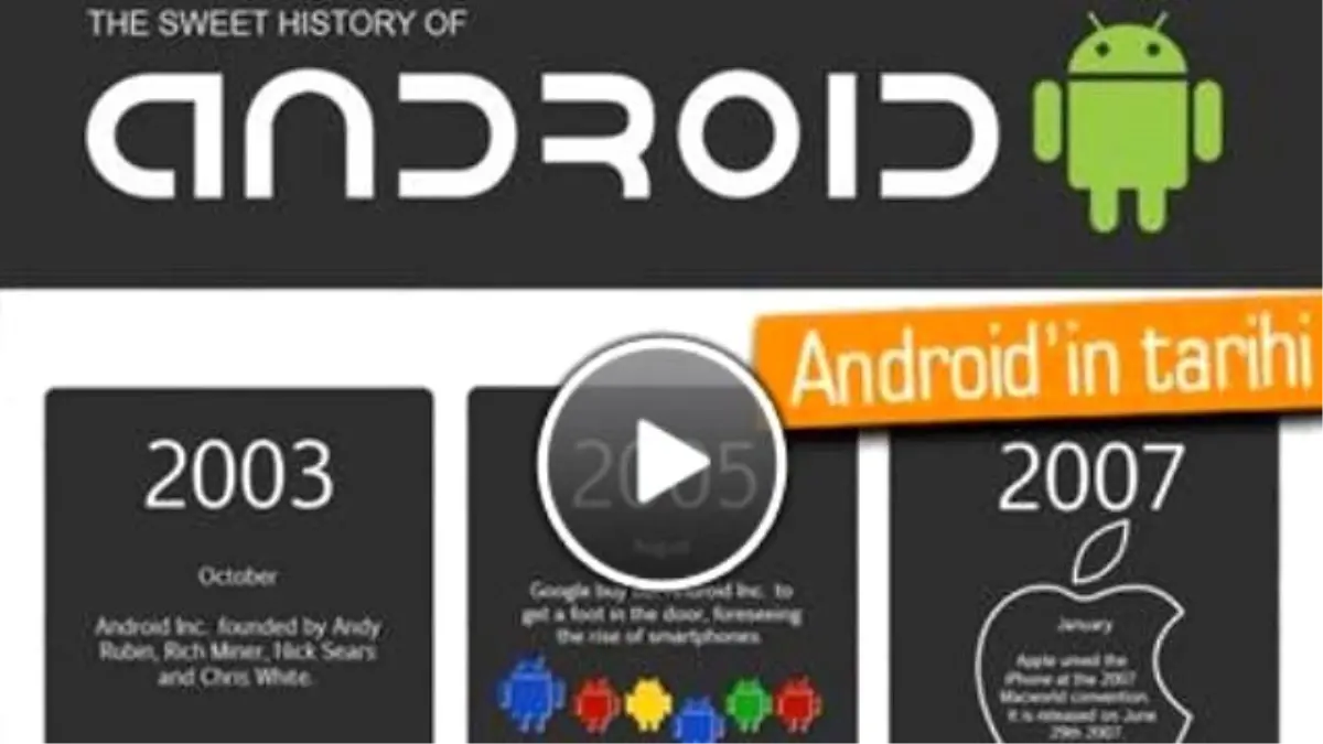 Android\'in Gelişimini Gösteren İnfografik