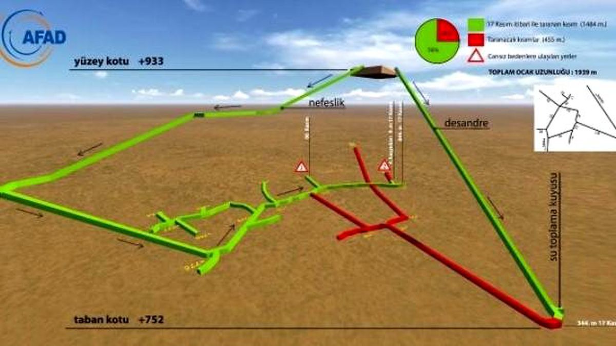Ermenek\'te 2 İşçinin Daha Cesedine Ulaşıldı