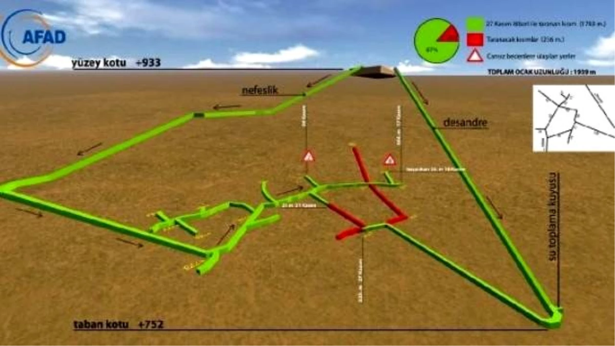 Maden Faciasında 31\'nci Gün: 8 İşçiye Hala Ulaşılamadı (2)