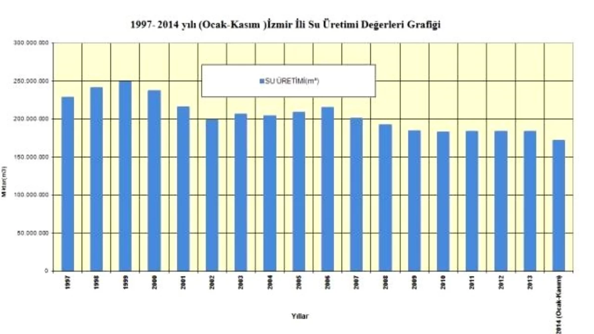 Suda Büyük Tasarruf